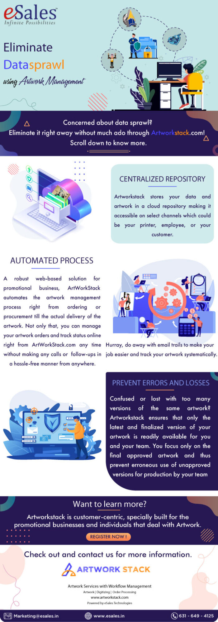 Product Mailer - eSales Technologies Inc.